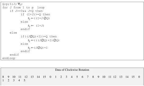 Fig 1; Shows Data for Clockwise Rotation and initial Position is seven and total addresses are sixteen 