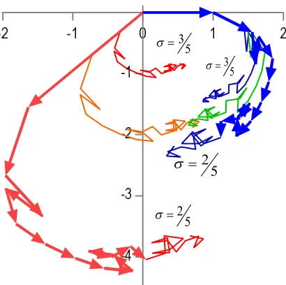 Figure 4. An illustration of how P���(�)� and P�ℎ�(�)� change when � rises or falls from 1 2⁄ 