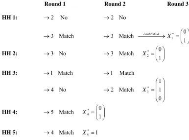 Figure 4: Example of endogenous network formation 