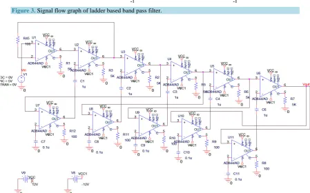 Figure 3. Signal flow graph of ladder based band pass filter. 