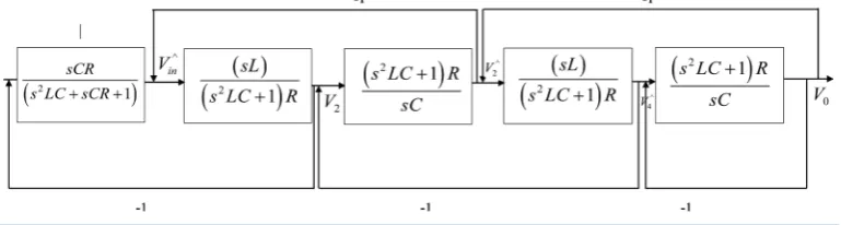 Figure 7. Signal flow graph of band pass filter (case 2). 