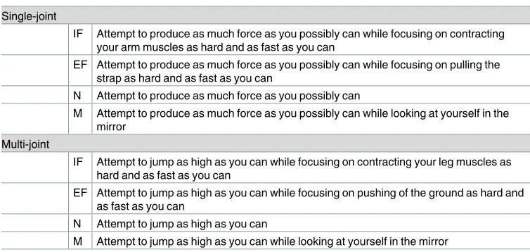 Table 1. Instructions.