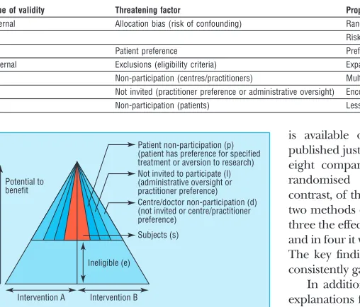 Fig 1 Differences in inclusion and participation. Shaded areasrepresent the study population