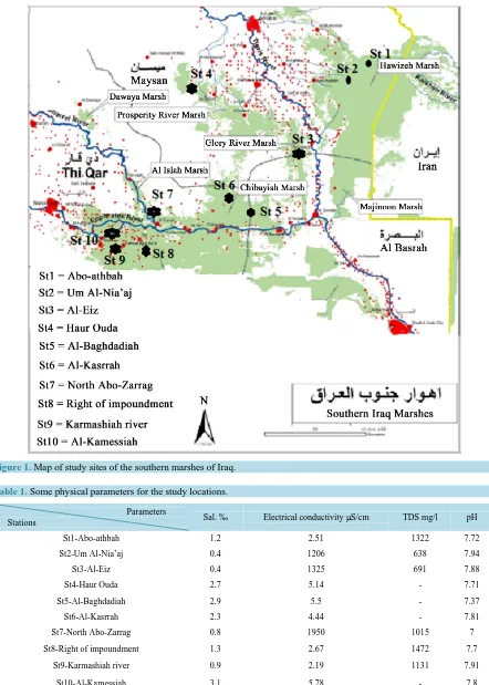Figure 1. Map of study sites of the southern marshes of Iraq.                                                     