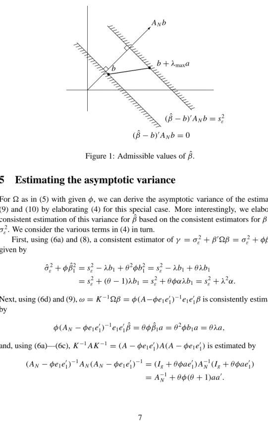 Figure 1: Admissible values of ˆ β.