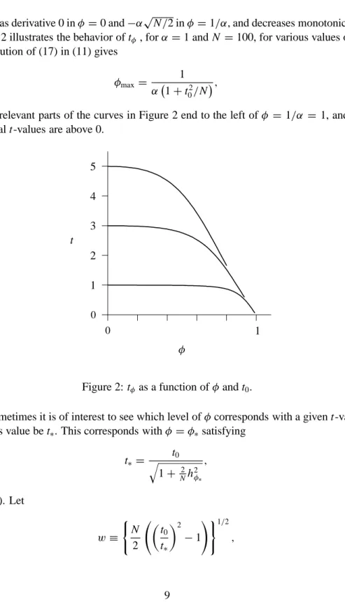 Figure 2 illustrates the behavior of t φ , for α = 1 and N = 100, for various values of t 0 