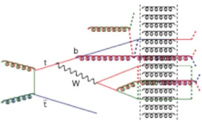 Figure 3. The eﬀects of CR for WW bosons in the string hadronization models