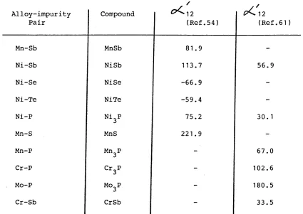 TABLE VIIIVALUES OF DIFFERENTIAL INTERACTION COEFFICIENTS 
