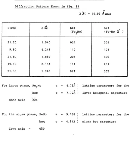 TABLE XIMeasurements Used for the Indexing of the Electron 