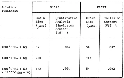 TABLE XIISolution