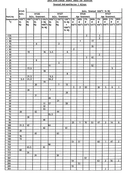 TABLE XIXEata frcm (Harpy Inpact Tests for Solution 