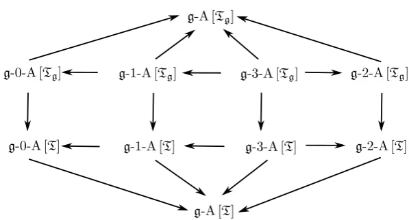 Figure 2. Relationships: g-Tg-compact spaces and Tg-compact spaces.