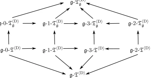 Figure 1. Relationships: g-T-connected and g-Tg-connected spaces.