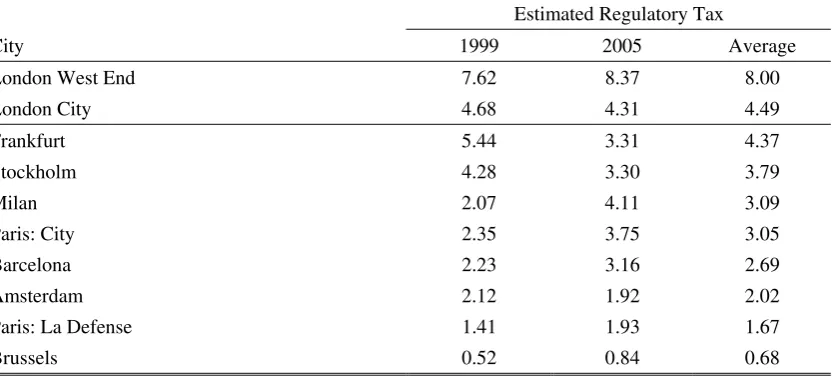 TABLE 4 