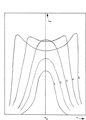 Figure 2.2E f f e c t o f s e lf - a b s o r p tio n  on lin e  p r o f i l e  w ith  