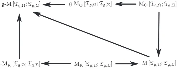 Figure 1. Relationships: Map diagram.