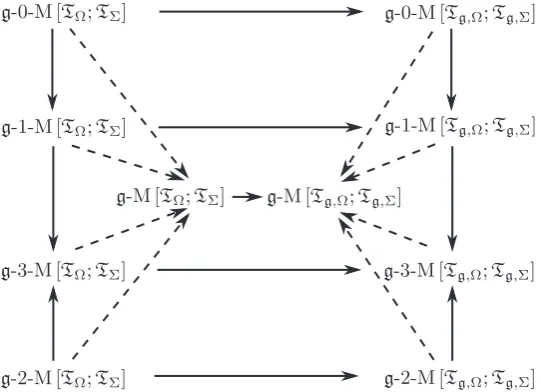 Figure 2. Relationships: Categorical Map diagram.