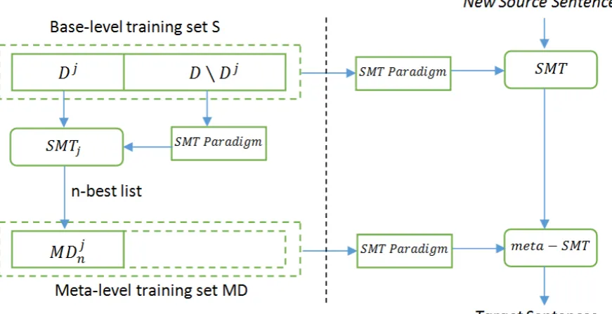 Figure 1 (left side) illustrates the cross-validation methodology, while Figure 1 (right 