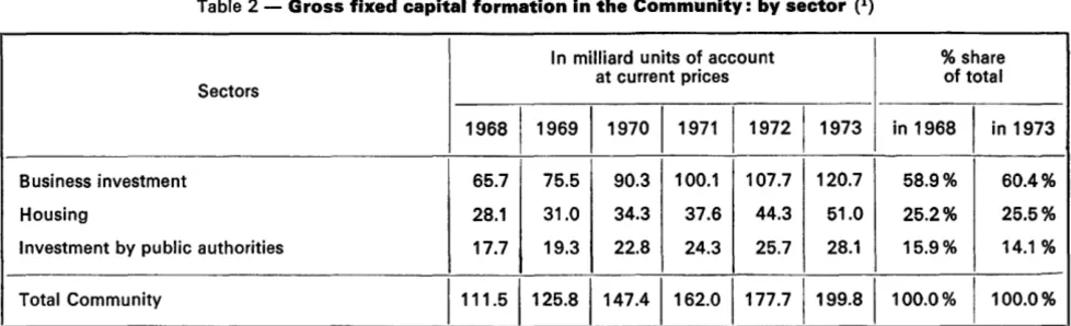 Table 2- Gross fixed capital formation in the Community: by sector (1) 