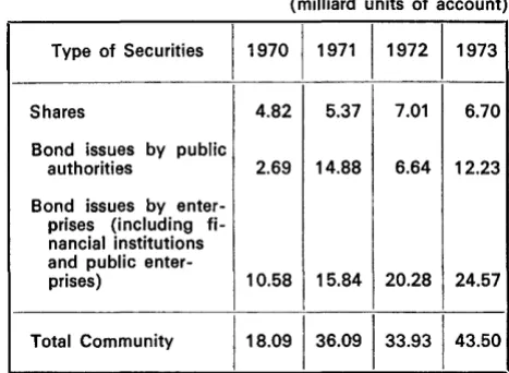Table 5 -Net domestic public issues of securities 