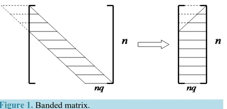 Figure 1In nonlinear FEM methodssection method) to narrow the interval within which the sign of of a zero eigenvalue