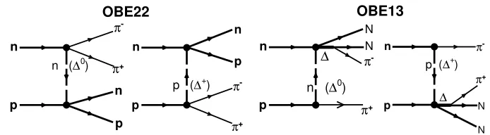 Figure 1. Main OPER diagrams for the reaction np → npπ+π−