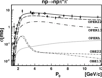 Figure 5. The eﬀective mass spectrafrom the reaction np → npπ+π− ata) P0=2.23 and b) 1.73 GeV/c.Dashed line – calculations usingOPER-model, dash-dot line –calculations using OBE-model