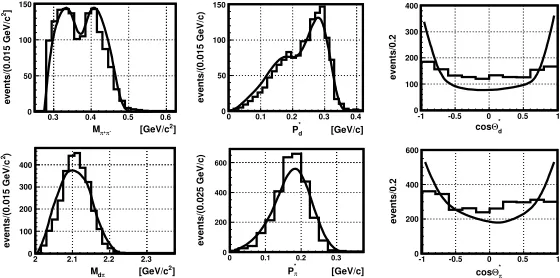 Figure 6. Diagrams corresponding to the reaction np → dπ+π− in the framework of the one baryonexchange (OBE) model
