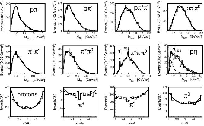 Figure 11. Diagrams of OPER model for the reactions np → ppπ−η0 and np → ppπ−ω0