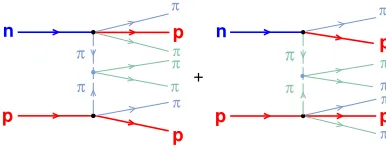 Figure 12. Diagrams of OPER model for the reaction np → ppπ+π+π−π−π−