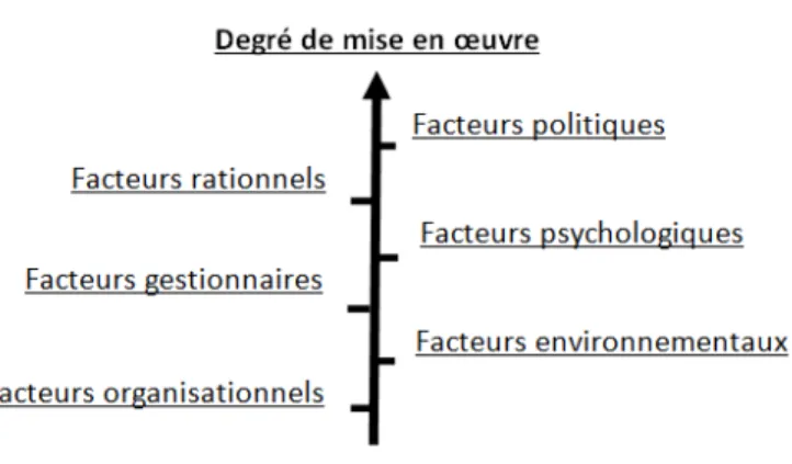 Tableau 5. Etablissements et bureaux de santé scolaire et sécurité humanitaire visités et les professionnels du MEN interrogés 