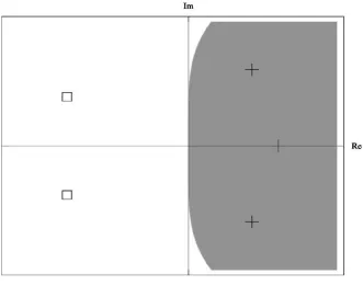 Table 2. A comparison of errors of methods for Example 4.1 at t = 1 and ω = 1, Δx = 0.1, Δt = 0.1