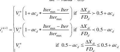 Figure 1 shows the frequency response in dB of the LP FIR filter designed using PSO, DAPSO, and PSO- 