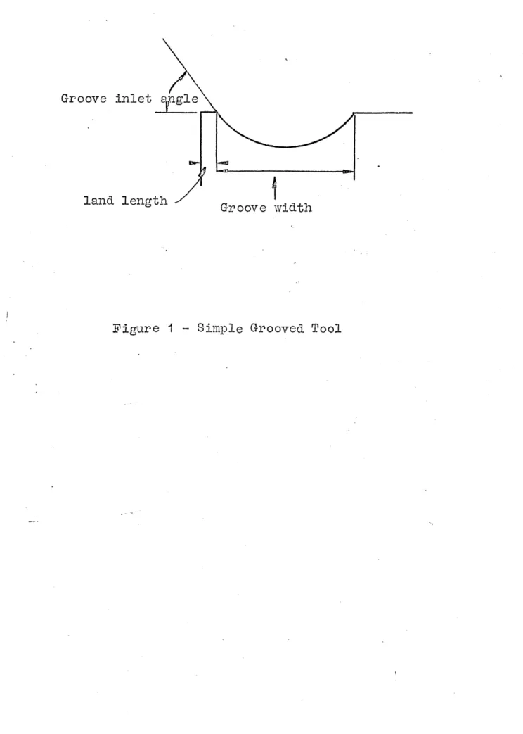 Figure  1  - Simple Grooved Tool