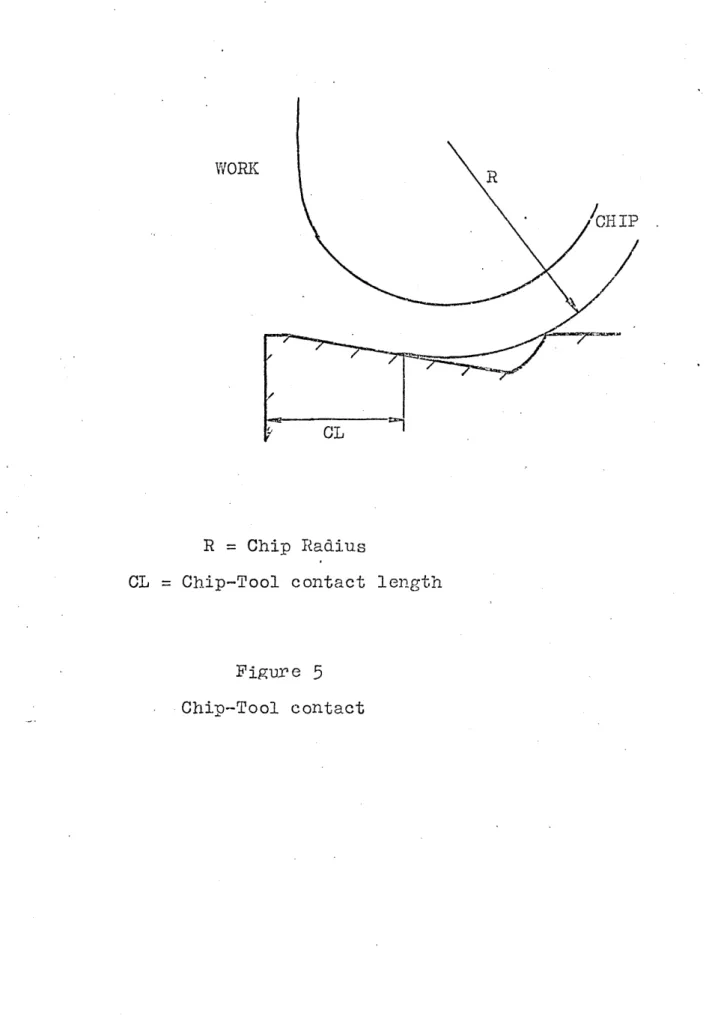 Figure  5  Chip-Tool  contact