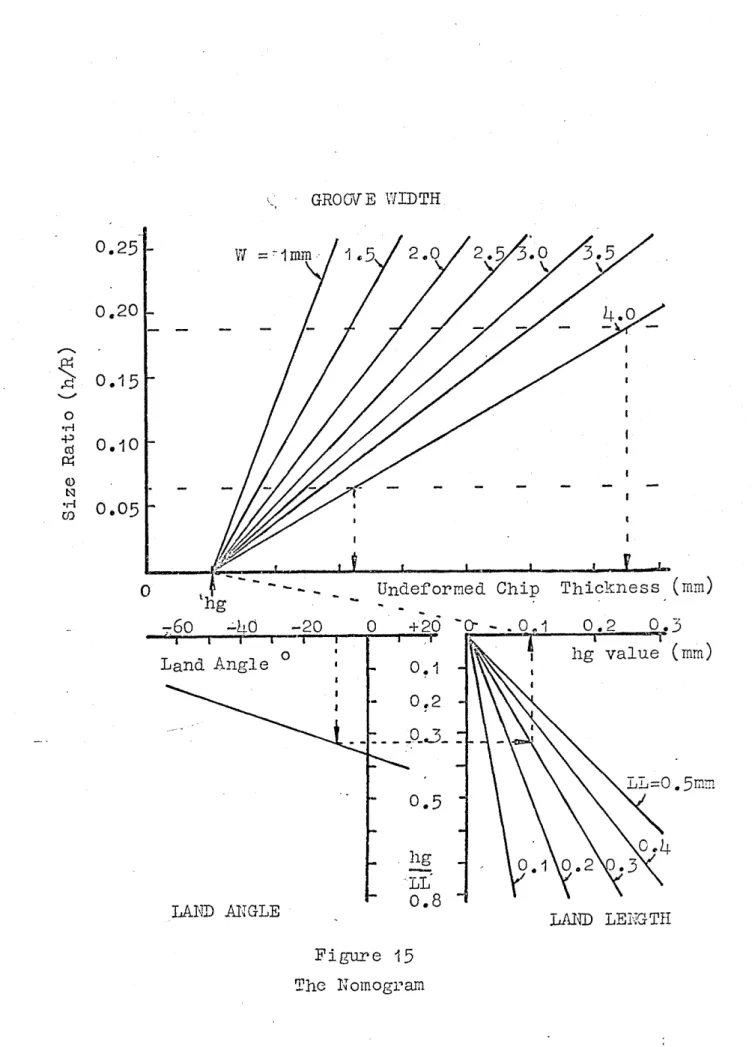 Figure  15  The Nomogram