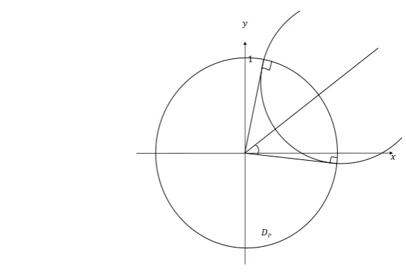Figure 2. A rotation on Poincar´e disk