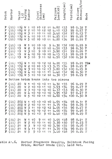 Table A1.6. 