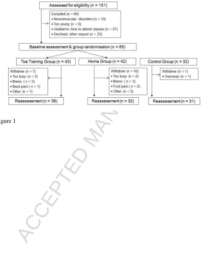 Figure 1 ACCEPTED MANUSCRIPT 