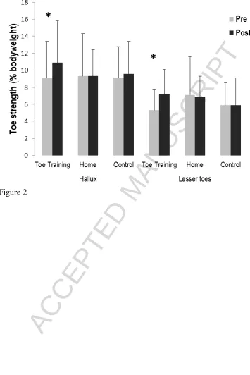 Figure 2 ACCEPTED MANUSCRIPT 