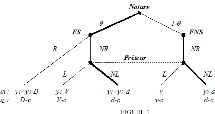 FIGURE 146
