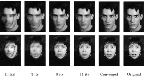 Figure 3.2: The process of fitting an AAM to an image. The shape is deformed so that an instance of the appearance model matches as much as possible to the input image