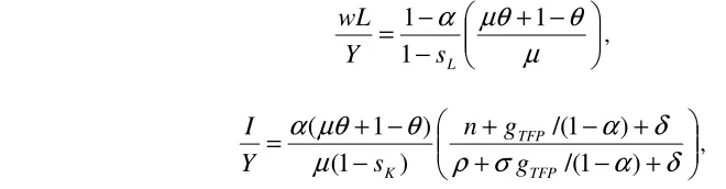 Table 1 presents the calibrated values for the structural parameters along with the real interest rate 