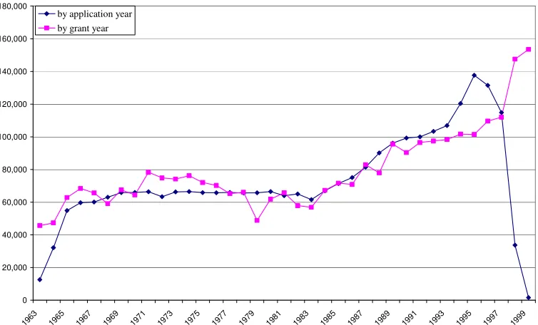 Figure 1: Private Spending on R&D as a Share of GDP
