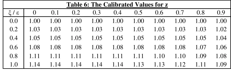 Figure 4 shows that eliminating blocking patent should have a substantial positive effect on long-run 