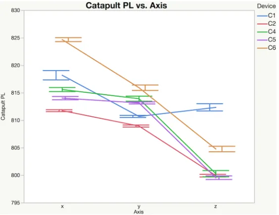 Table 3. Intraclass correlation coefficients (ICC).