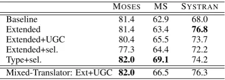 Figure 2: Feature types for ﬁdelity.