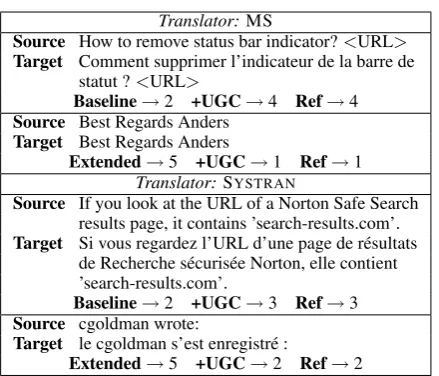 Table 5: Example of segments where the correctcomprehensibility class is predicted using UGCfeatures.