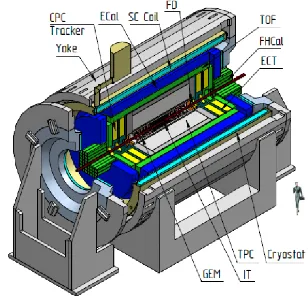 Figure 1. MPD detector