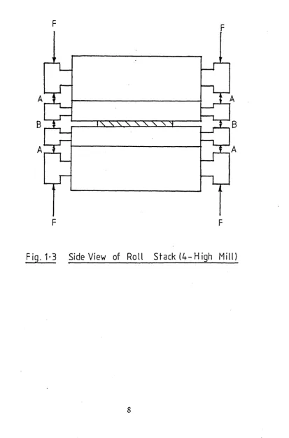 Fig. 1-3 
